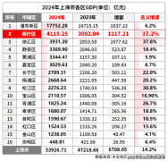 公园城市TOD开辟领航