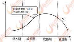 <b>中国泛家居行业存正在产能过剩、低端产物同质</b>